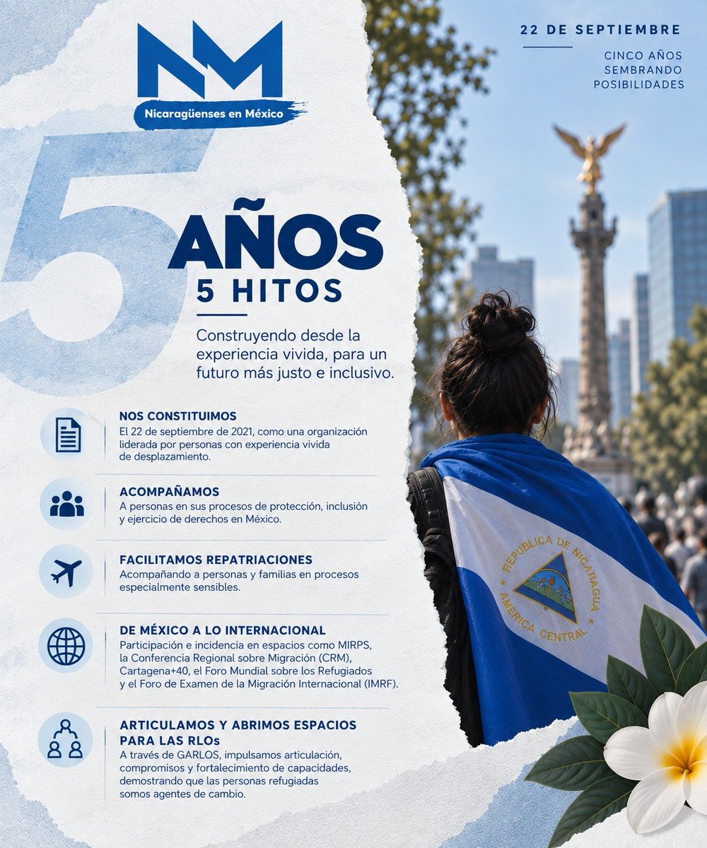 nicasmex's tweet photo. 5 años demostrando que quien vivió el desplazamiento sabe mejor que nadie cómo acompañarlo. 💙

+1,000 personas acompañadas · +100 repatriaciones · de México a los espacios internacionales.

Gracias por caminar con nosotros. 🇳🇮🇲🇽

#NICASMEX #5Años https://t.co/trnN24nlLC