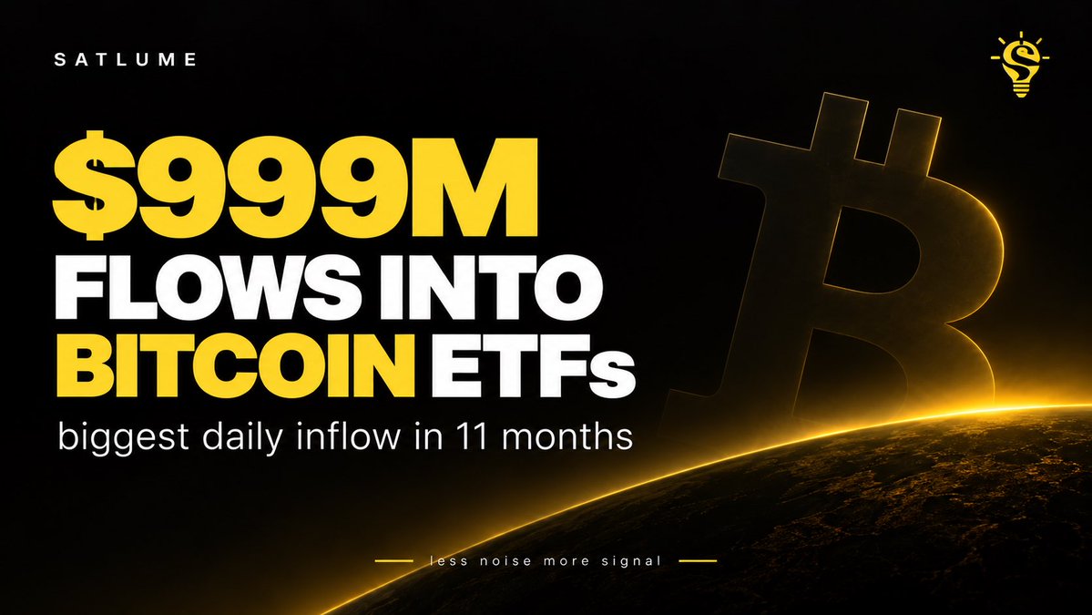 Satlume's tweet photo. 📊 U.S. spot #Bitcoin ETFs saw nearly $1B in net inflows on last Monday.

Biggest day in 11 months.

That kind of demand is worth watching. https://t.co/ImBbSqBplT