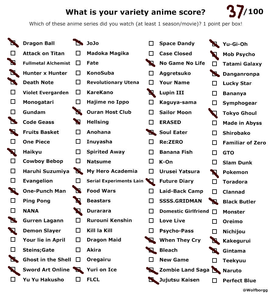 kiizuyaz's tweet photo. I'd have more but I ended up dropping some of these.. ᓚᘏᗢ my taste in anime goes beyond this list.. (also always open for reccs!!)

#vtuber #entuber https://t.co/yNrMSTbiy4