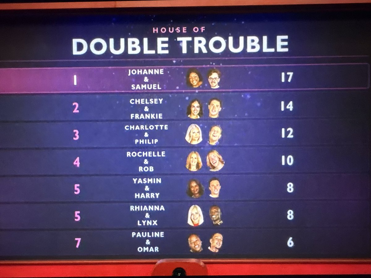 samuelkupdates's tweet photo. 🚨 SAM AND JOHANNE HAVE WON IMMUNITY!!!! #BBUK https://t.co/Wl0ylKVDEY