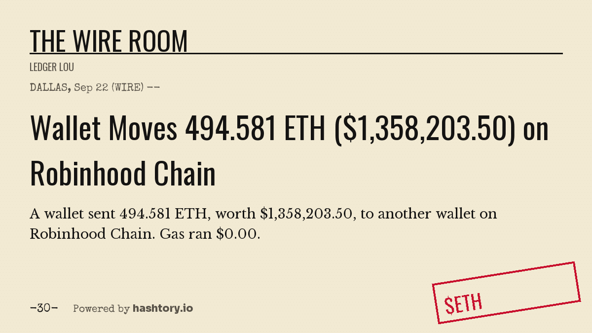 Hashtory_io's tweet photo. DALLAS, Sep 22 (WIRE) -- A wallet sent 494.581 ETH, worth $1,358,203.50, to another wallet on Robinhood Chain. Gas ran $0.00. -30- https://t.co/z3Jdl9ZTJv https://t.co/5hzBcKyjM5