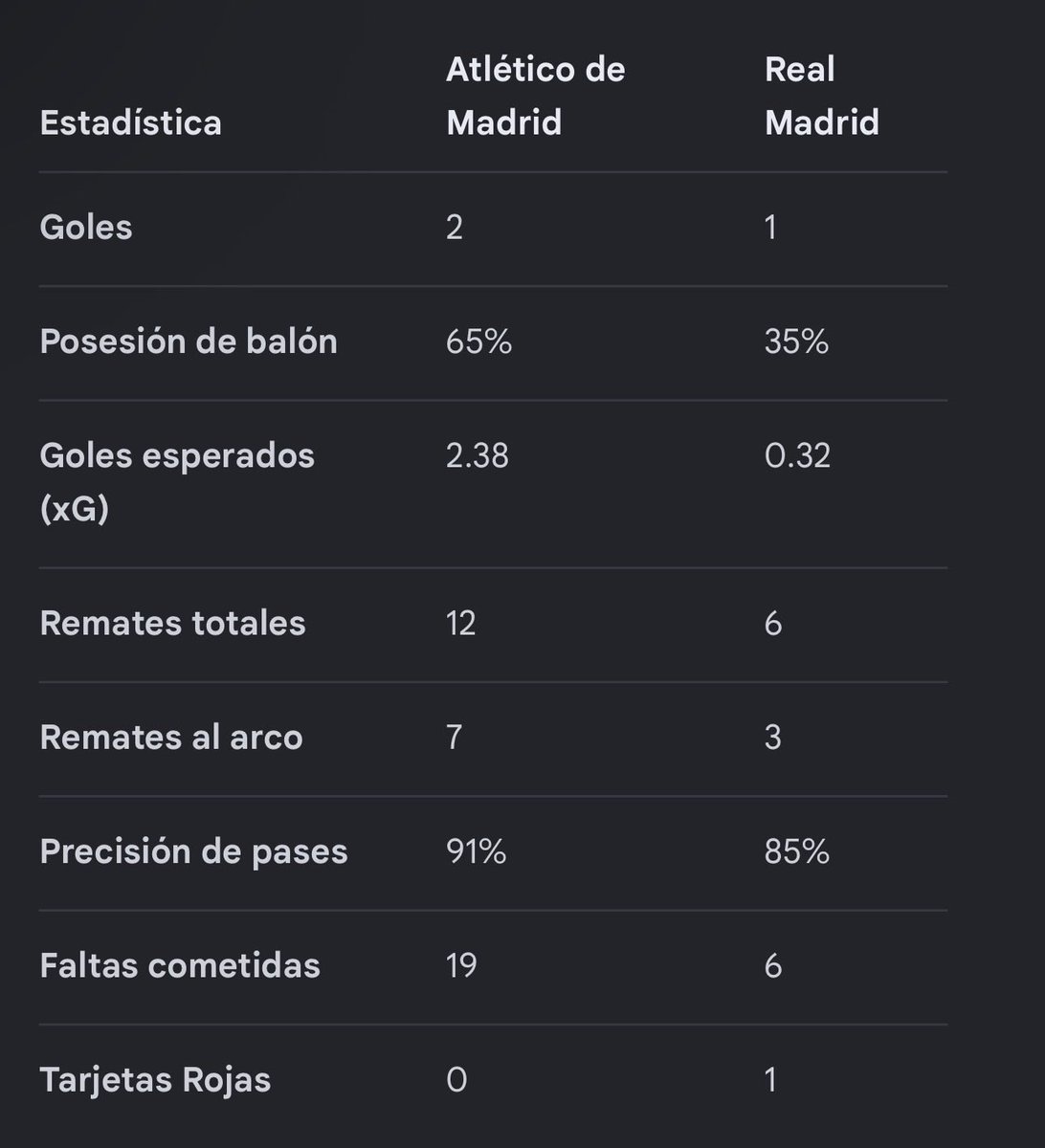 grmariete's tweet photo. @SpecialOneF @WillySancho87 Toma, campeón. https://t.co/dCNv26NmtM