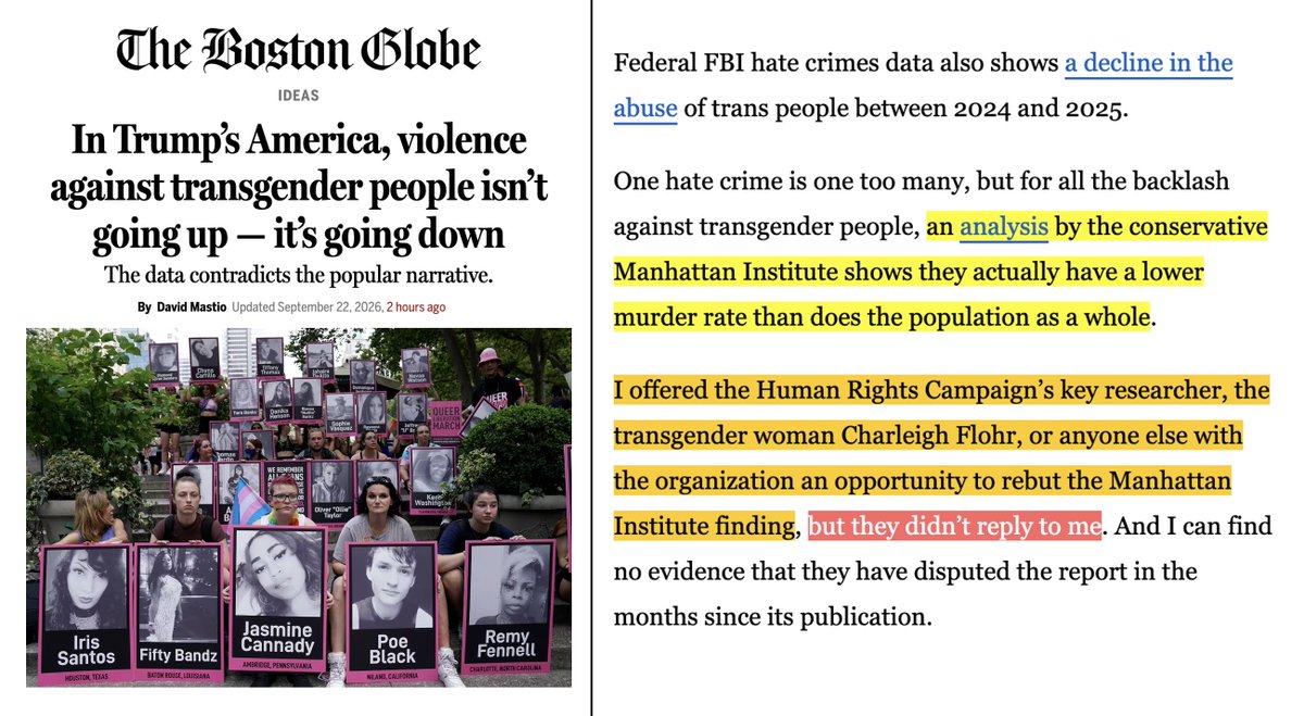 SwipeWright's tweet photo. The Boston Globe has just published a shockingly sober article about the nonexistent genocide supposedly targeting the transgender community.

In it, they cite a report I coauthored showing that the murder rate is actually lower for trans-identifying people than the general population. Our report was responding to the HRC's annual reports pushing the narrative that there is an ongoing "Epidemic of Violence" against the transgender community.

The reporter says he "offered the Human Rights Campaign's key researcher, the transgender woman Charleigh Flohr, or anyone else with the organization an opportunity to rebut the Manhattan Institute finding, but they didn't reply to me."

That's unsurprising because the HRC is engaging in fundraising propaganda. They don't care about the truth, only promoting the narrative.

Our report presenting the actual data is irrefutable. That's why they have nothing to say in response. 

You can read our report summary in @CityJournal here:
🔗https://t.co/59VQbpDJYV

Or explore our comprehensive report here:
🔗https://t.co/riV2m6zZ60

Read the Boston Globe article here:
🔗https://t.co/rSGgRfe2kj