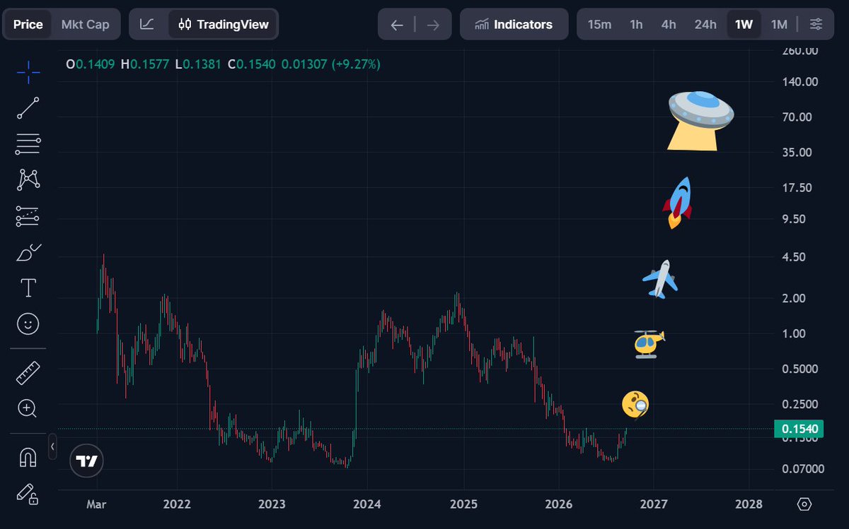 elliotrades's tweet photo. They just started calling ai.... SUPER intelligence 

As if they knew about our next phase

There is only one SUPER token

$SUPER cycle

Dare to dream a little bigger https://t.co/g5pFNj3tFD
