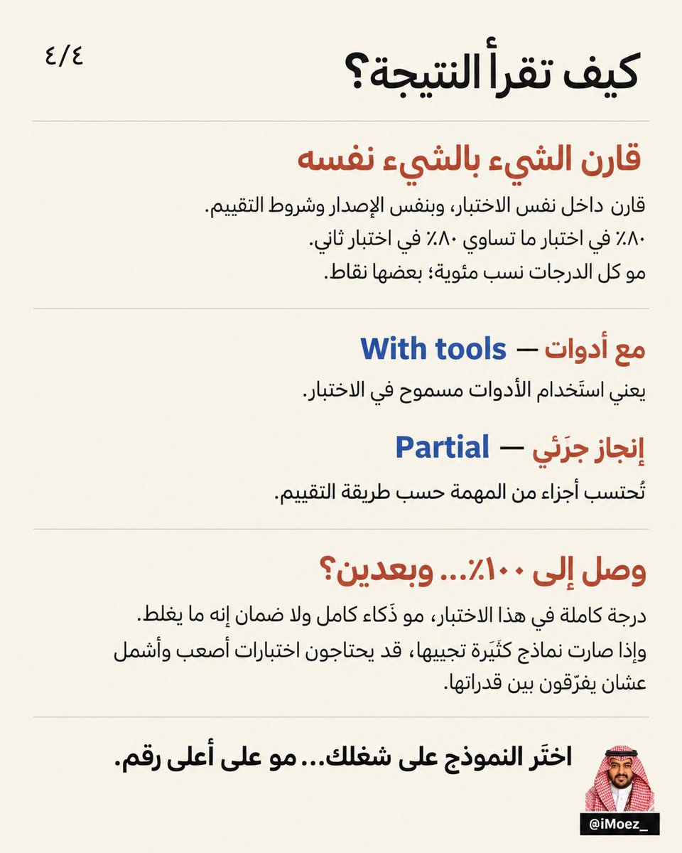 iMoez_'s tweet photo. كل ما نزل نموذج ذكاء اصطناعي (AI) جديد، طلع معه جدول بينشماركس وأرقام ومصطلحات إنجليزية 😅

طيب وش تقيس هالاختبارات؟ وهل أعلى رقم يعني الأفضل؟ وإذا وصل ١٠٠٪ خلاص صار ما يغلط؟

بسّطتها لكم في ٤ صور، مع أمثلة واضحة 👇 https://t.co/wYBxJyu0JU