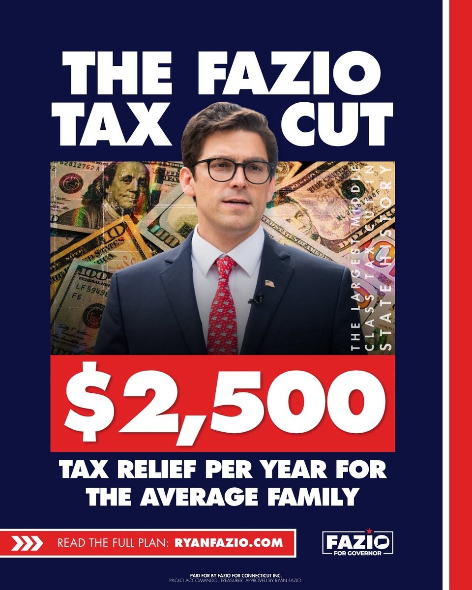ryanfazio's tweet photo. Today I announced my plan to deliver the largest tax cut in state history, saving the average family $2,500 per year in tax relief. Not only will our plan make our state affordable and our economy grow, but it is an imperative after the last eight years of Lamont’s high taxes.

In our plan we map out exactly how we will deliver over $2 billion in savings for historic tax relief. It’s time for affordability, tax relief, accountability in government, and change. Read our plan here: https://t.co/oM6DHp1PET