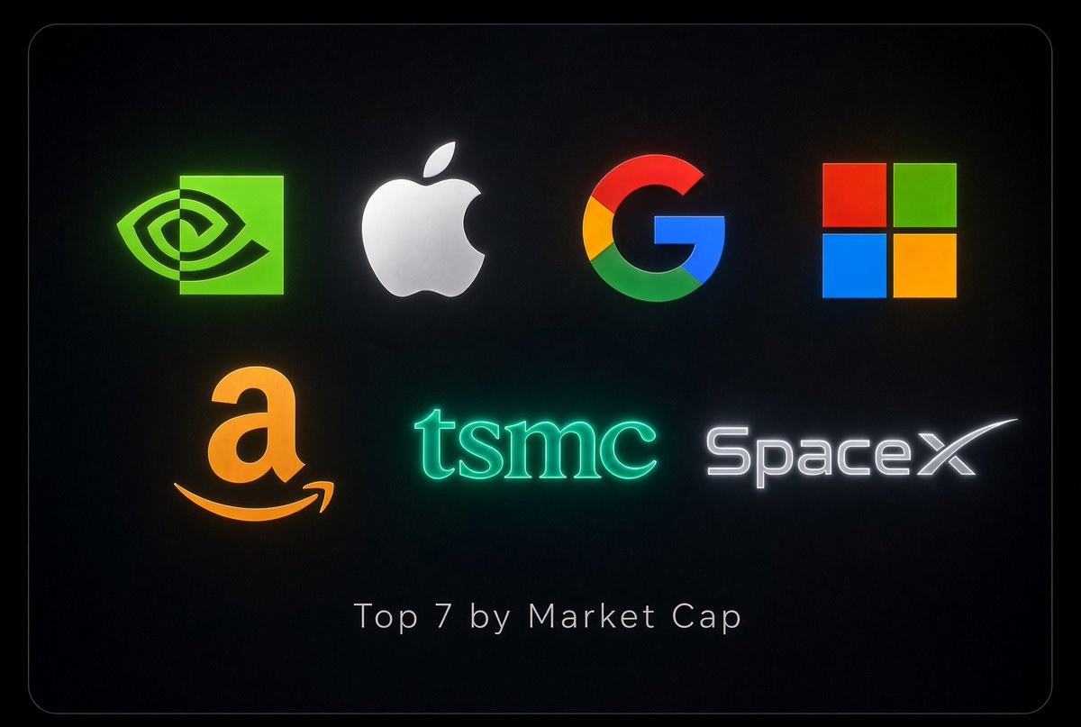 Awesemo's tweet photo. @daltonbrewer Mag 7 kinda shifted too since...
Tesla lost 200b while spacex gained 320...
Guess quite a few just jumped ship couldn't be asked to wait for Optimus and cybercab to make a splash.. good time to buy I guess https://t.co/PCeTZ8HpTy