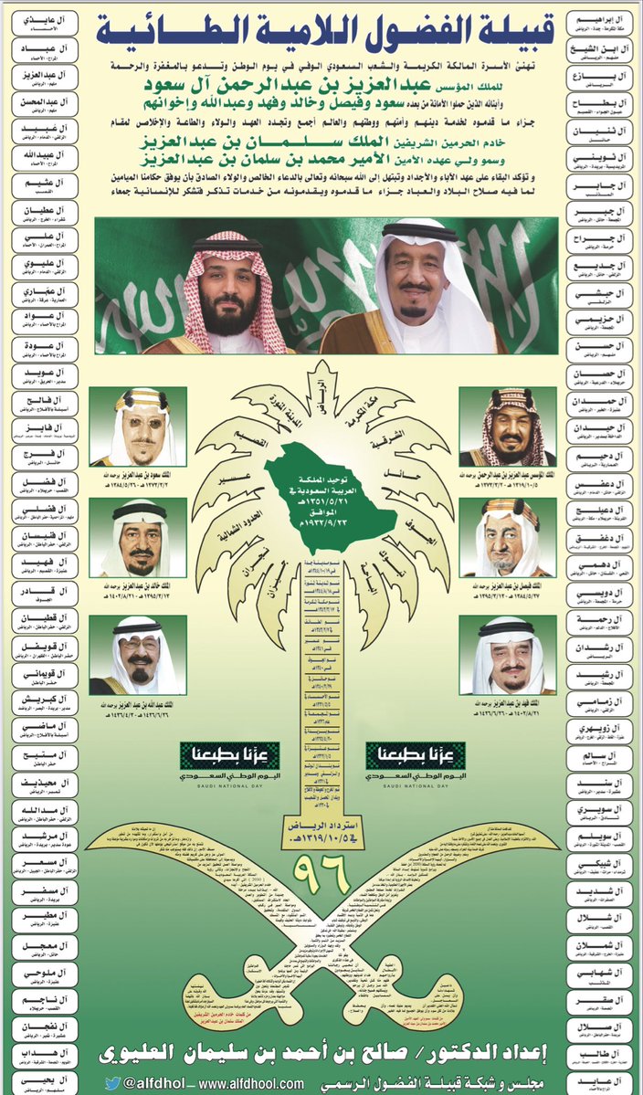 alfdhol's tweet photo. #اليوم_الوطني_السعودي_96 
#عزنا_بطبعنا 
قبيلة الفضول تهنئ :
#خادم_الحرمين_الشريفين_الملك_سلمان_بن_عبدالعزيز
#وسمو_ولي_عهده_الأمين_الأمير_محمد_سلمان 
بمناسبة #يوم_الوطن96 
وتسأل الله سبحانه وتعالى أن يديم على بلادنا الأمن والأمان، ويوفق حكامنا لما فيه عز ورفعة الوطن والمواطن . https://t.co/7WT4WcQtvo