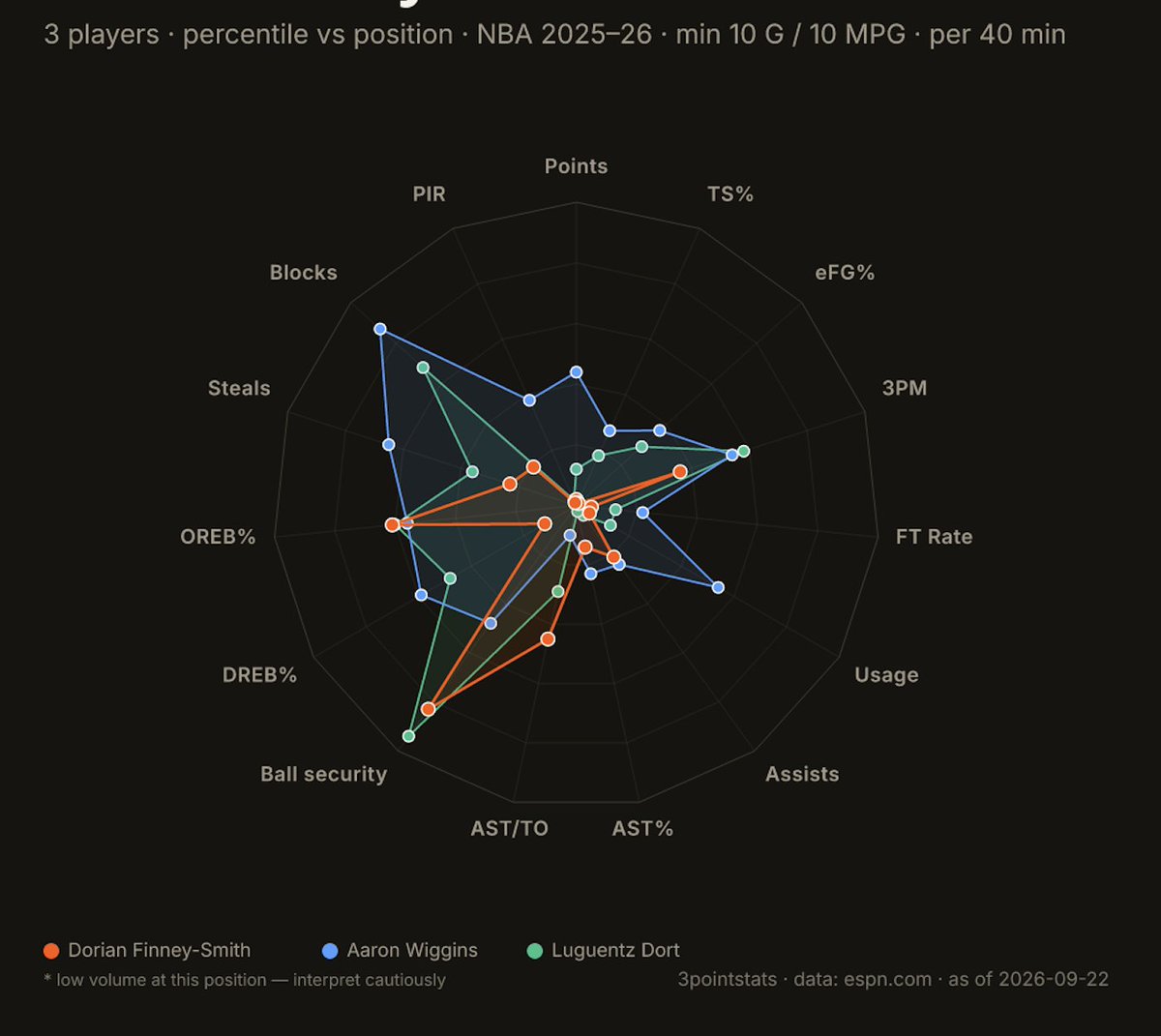 3PointStats tweet picture
