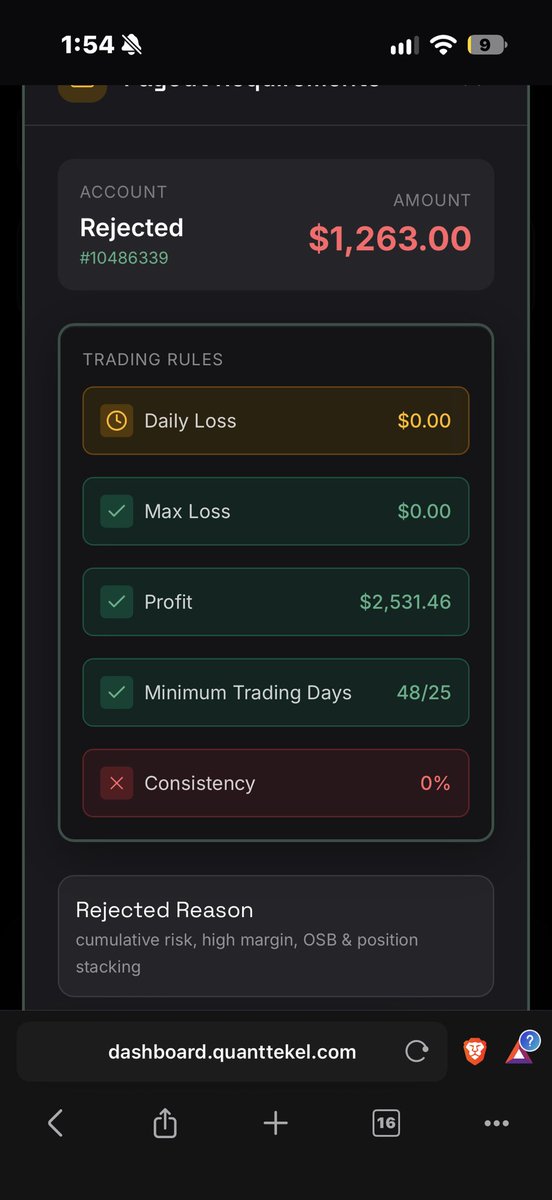 Agent1nk's tweet photo. @PropFirmsGuru @propfirmeye @propfirmnation1 @QtFunded QT held my payout since nearly half an year made me gave two interviews in second no one showed up was told my ACC will be resetted it wasn’t no one in discord replies properly this is so unprofessional https://t.co/MWV1ZTdQ2n