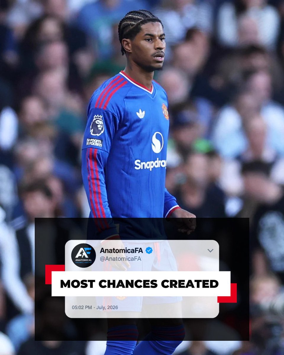 AnatomicalFA's tweet photo. 🚨🔵PL TEAMS HAVE GOT A PROBLEM, MARCUS RASHFORD IS CREATING EVERYTHING. 

13 chances created from open play no player has created more than Rashford in the Premier League this season.

📖 “For where your treasure is, there your heart will be also.” (Matthew 6:21)

Rashford is making chances look like PL Teams defence left the door unlocked.