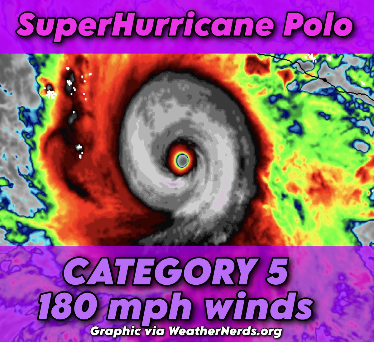 MyRadarWX's tweet photo. SuperHurricane Polo, an extreme Category 5 hurricane, is now the second most-intense eastern Pacific hurricane on record!

The storm likely contains maximum eyewall sustained winds of 170 to 180 mph, with gusts exceeding 200 mph.

The system strengthened from a 50 mph tropical storm to a 160 mph hurricane in 24 hours, marking the second fastest intensification on record in the eastern Pacific – behind only Patricia in 2015.

Polo's rate of strengthening was more than THREE TIMES what is necessary to qualify as "rapid intensification". 

SYNOPSIS: Hurricane Polo is a powerhouse and is continuing to strengthen. Its eye is surrounded in lightning, known as an EEL (enveloped eyewall lightning) signature. That indicates continued strengthening is likely. 

It's located over water temperatures between 86 and 88 degrees. Those 86+ degree waters extend to 190 feet below the sea surface, meaning that it can't churn up cooler waters. No matter how much it slows and stirs up the seas, it won't be able to upwell anything to slow it down.

Meanwhile, it's located in an oasis of calm winds aloft, meaning there are no harsh winds to disrupt it or knock it off kilter. AND there are broad clockwise winds aloft, helping fan "exhaust" air away from the system. The more efficient the outflow, or exhaust, the more heat and moisture that can enter the storm from below, supporting continued strengthening.

DISCUSSION: Polo's air pressure is now BELOW 890 MILLIBARS! That's virtually unheard of!

At flight level, the eye is about 29 degrees warmer than the surrounding atmosphere. Tropical cyclones are "warm core" systems. That heating from the oceans below causes warm air to rise, lifting air away from the surface and leaving a "void", or deficit, of air.

It has lifted 565.3 BILLION pounds of air, or about HALF A TRILLION POUNDS! That's the equivalent to 47 Great Pyramids of Giza! 

That "missing" air creates a vacuum of sorts. That's why hurricanes have powerful inward suction, resulting in extreme winds.

When we talk about air pressure, we're talking about how much air there is! In this case, 12.2% of the air is missing from the middle! That's incredible!

PATH: Polo will stall through early Wednesday, then drift northwestward, parallel to the west coast of Mexico. That should keep it offshore for the time being.

Uncertainty increases by Friday, at which point competing influences complicate Polo's forecast. It could be tugged west by Odalys, another tropical system with which Polo will interact. That "Fujiwhara effect" could help Polo to be pulled westward.

Alternatively, an approaching upper-air disturbance could tug Polo east, increasing the risk to the Baja Peninsula. In that scenario, Polo's moisture may impact the Desert Southwest in about 7 days' time.