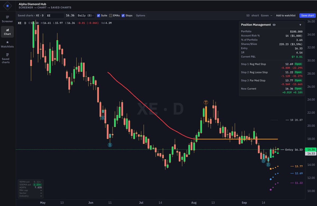 sai_k9's tweet photo. $XE recent IPO name on Nuclear Energy equipment related one.

Double bottom. https://t.co/jsOiuzJBff