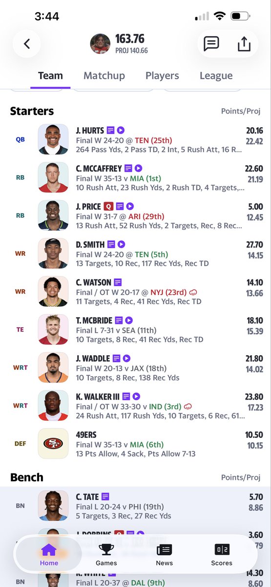 Oshiss1's tweet photo. @FieldYates Full PPR, I’m 0-2 played the highest scoring team both weeks while being the 2nd highest scoring team both weeks https://t.co/r3WuAEcDy4