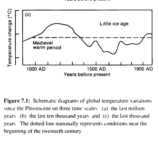 TonyClimate's tweet photo. Twenty five years ago the @IPCC_CH knew about the Medieval Warm Period, but then they figured out it was profitable to forget about it.

https://t.co/2vPWIEFGKn https://t.co/l7tlhgKv0m
