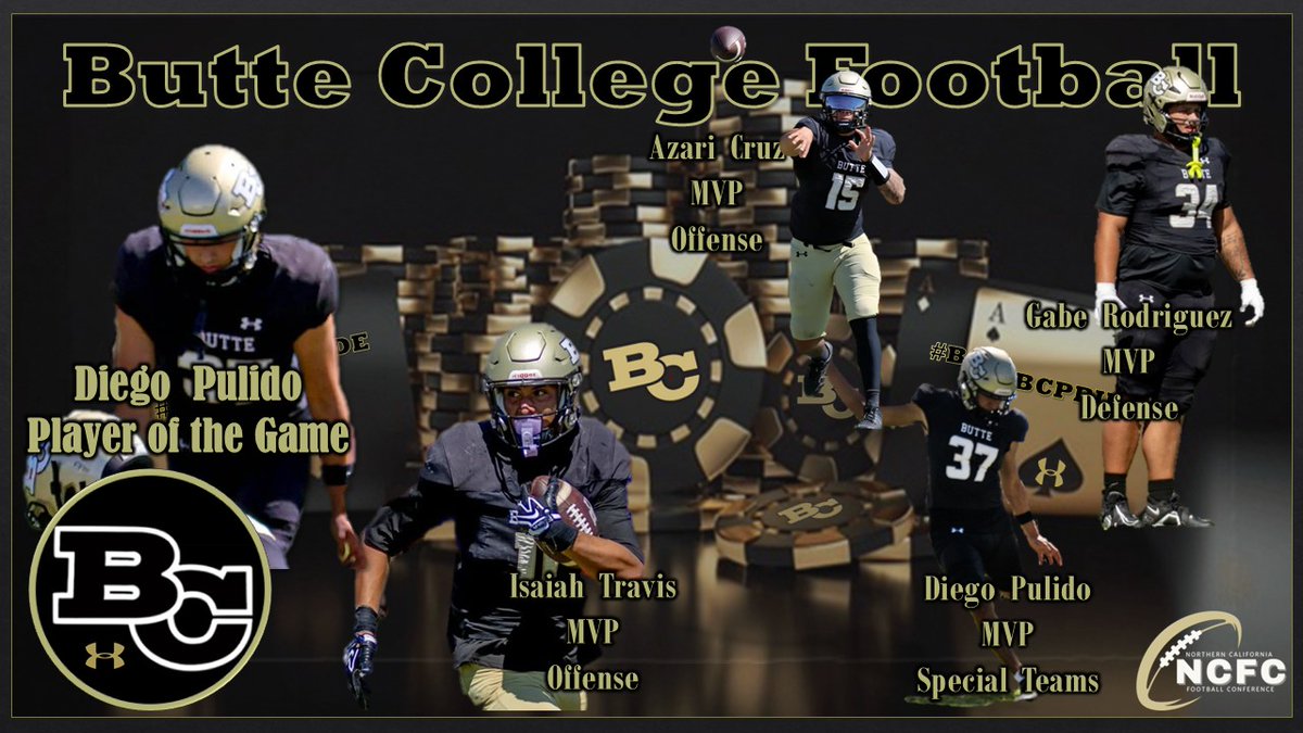 ButteFootball's tweet photo. @ButteFootball Players of the Game for Saturday's Dub over Fresno City College are:
Player of the Game: K @DiegoPulido_1 
Offensive MVP: Q @azaricruz24 
Offensive MVP: TE @IsaiahTravis13 
Defensive MVP: DL @GabeRodriguez34 
Special Teams MVP: K @DiegoPulido_1 
#BCPride https://t.co/NzIgL9LBiS