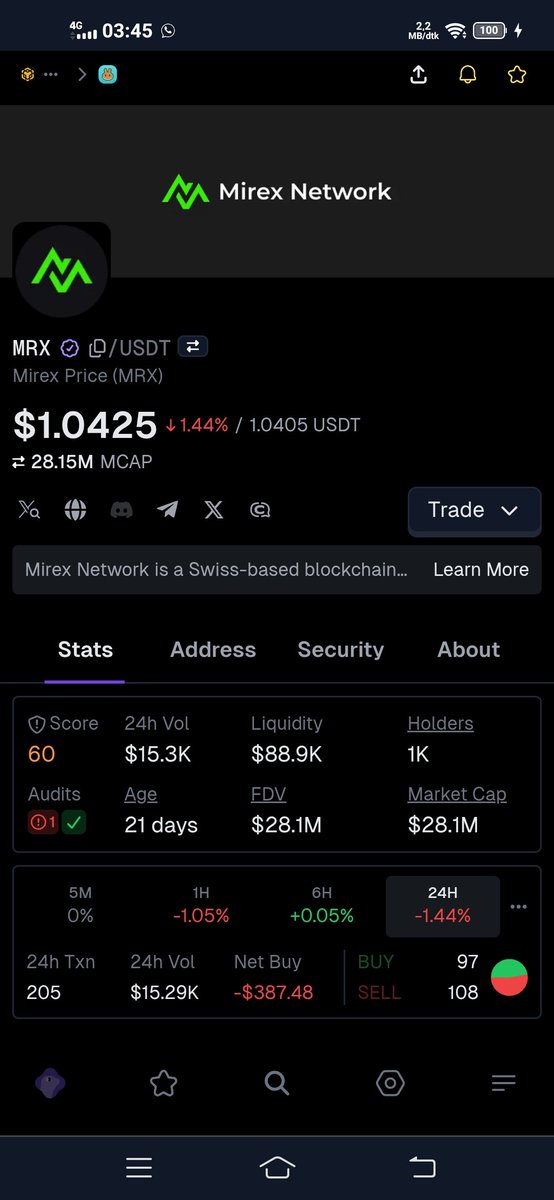 pertomax's tweet photo. @mirex_network Apakah akan menyentuh di $0,5 🤦🤦🚀🚀🚀Goo!! https://t.co/MSO3svcXp0