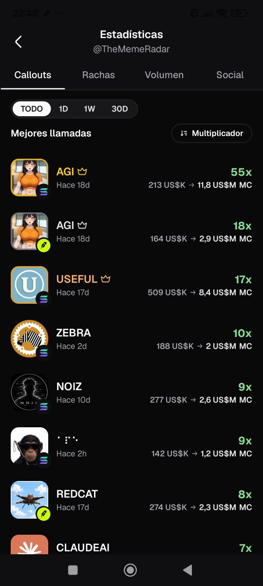 TheMemeRadar_'s tweet photo. Another one. 🎯
~$142K → ~$1.2M. 9x from the call.
More calls coming. 📡
Everything you need is in the bio.
#pumpfun https://t.co/jLutSKhMqQ