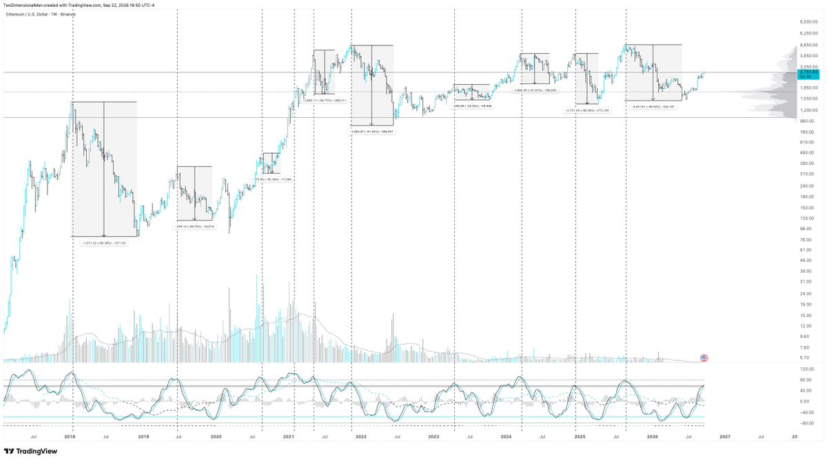 2DimensionalM's tweet photo. ETH local top, pull back soon https://t.co/ceTiYtkiA7