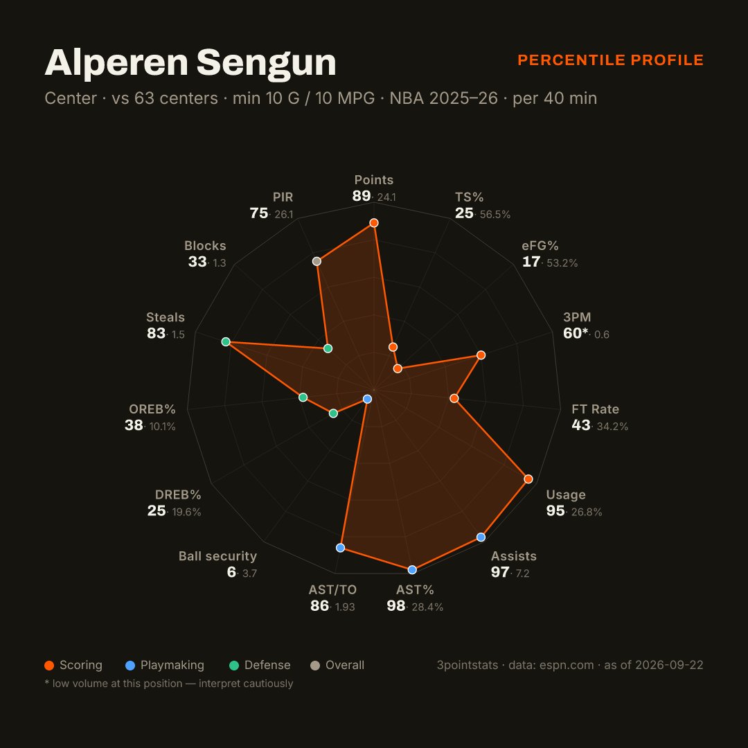 3PointStats tweet picture