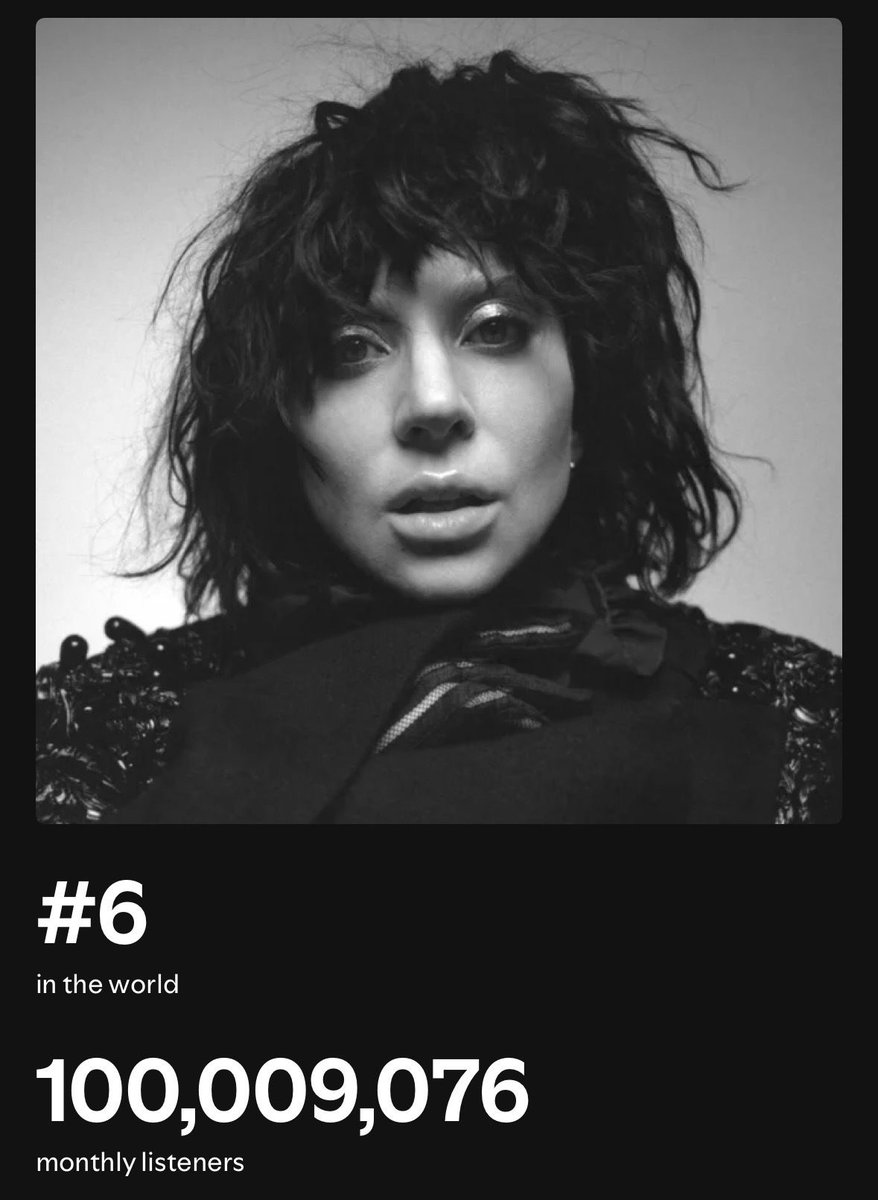 ladygaganownet's tweet photo. Lady Gaga has once again surpassed 100 million monthly listeners on Spotify. 

Up nearly 800k new listeners vs. last week. https://t.co/3BRrVNUznr