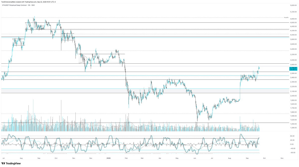 2DimensionalM's tweet photo. ETH local top, pull back soon https://t.co/ceTiYtkiA7