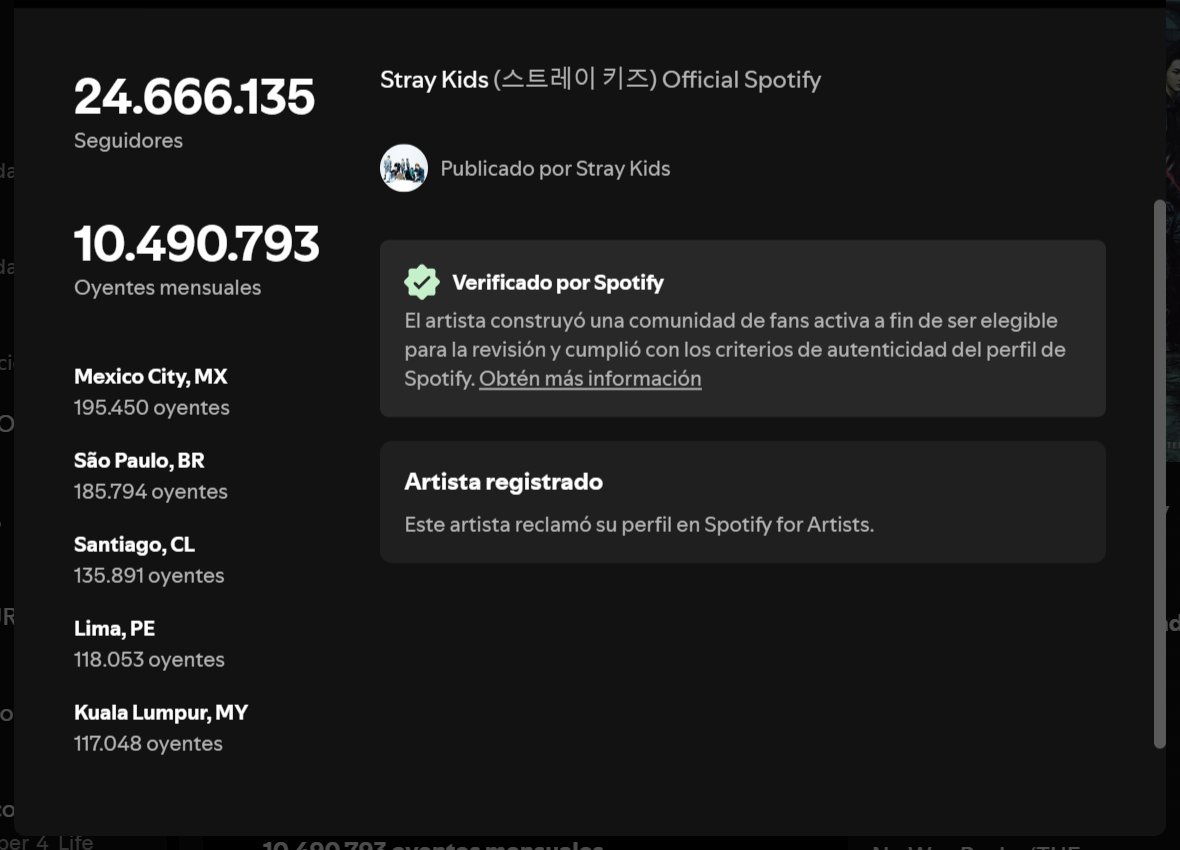 hynjxns's tweet photo. oficialmente peru es cuarto país que más escucha a skz SAURRRRRR https://t.co/rBOOKP8Hnd
