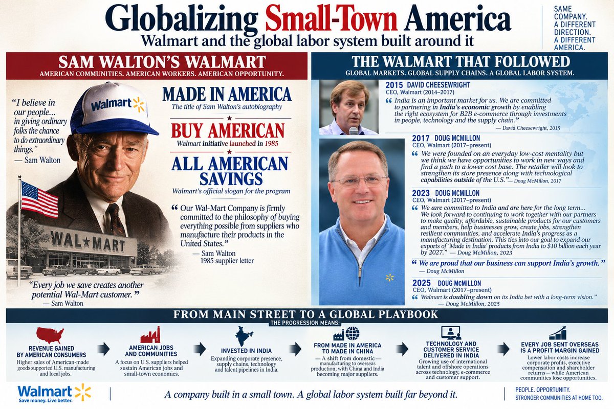 amandalouise416's tweet photo. 🚨WND Exclusive: Globalizing small-town America: Walmart and the global labor system built around it

For years, American tech workers have sounded the alarm.

They watched careers disappear while corporations expanded offshore, sponsored foreign labor and built contractor pipelines around the very jobs Americans were told they lacked the skills to fill. They knew what was happening to their industry. What they didn't have was the evidence to show Americans how the machinery behind it actually worked.

Now they do.

My new WND investigation follows Walmart from “Buy American” to global labor and exposes what grew around its American technology workforce: offshoring, employment-based immigration, thousands of contractor filings, layers of staffing companies, and recruiting networks where vendor access, immigration status and connections to Walmart hiring managers could determine who even reached the opportunity. 

Walmart is one of the clearest examples of something much bigger. These labor models extend across corporate America; Walmart's contractor scandal simply made the system easier to expose.

This investigation documents a warning America can no longer afford to ignore: The United States cannot remain the world's economic engine if American consumers create the demand, build the corporate wealth and finance the growth while the opportunities created by that prosperity increasingly stop reaching American workers.

Americans cannot power the economy while being locked out of the jobs that allow them to survive in it.

https://t.co/UddSbDhpw7

And as always, WND brings the receipts. The Walmart Investigation Archive gives readers the evidence behind the reporting, records, immigration data, recruiting posts, vendor networks and source documents, so Americans can examine the evidence for themselves and follow along as new updates emerge in the Walmart investigation.
https://t.co/KU0uQxeZuc