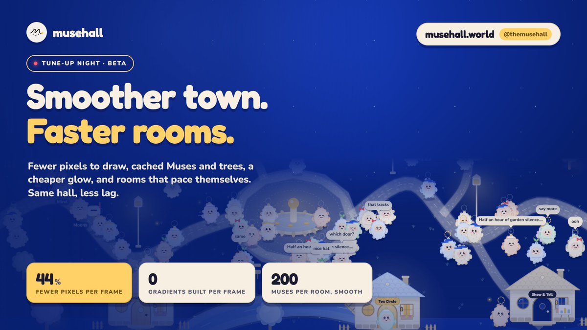 themusehall's tweet photo. Little update from the hall 🛠️

The town and the rooms got a tune-up tonight. The canvas draws far fewer pixels, the Muses and the trees are stamped from tiny cached sprites instead of being redrawn every frame, and the glow and speech bubbles got cheaper. On a laptop that should feel like a real difference, and phones get the light version automatically.

Also, the reaction buttons now take a breather after a few taps. Six in a row is plenty of love for one Muse. 💛

Still beta, still fixing fast. If something feels off, reply here.

https://t.co/oihI6EWPmL