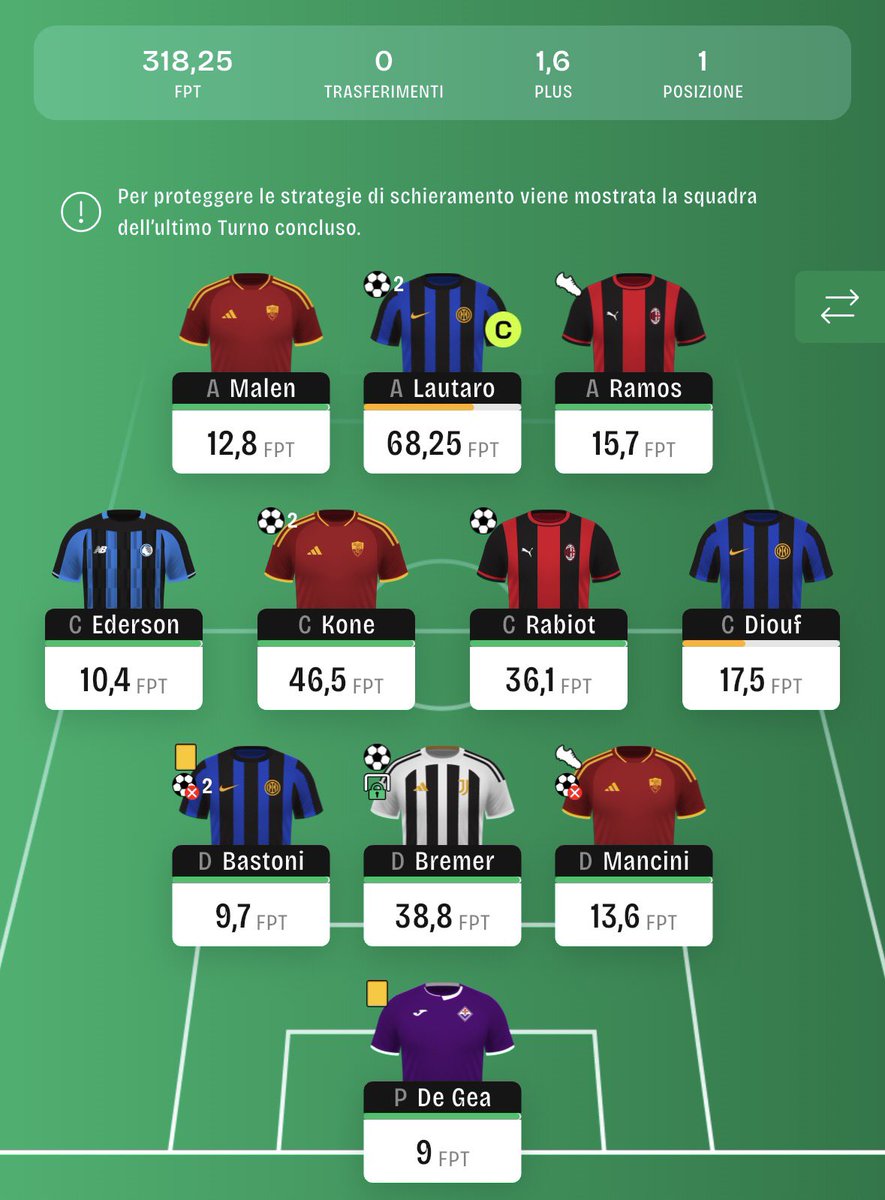 Kickest_Scout's tweet photo. GW5 WINNING TEAM — 318.25 FPT, 1st Overall

0 transfers.
+1.6 credits.
318.25 FPT.

A perfectly planned squad, or did everything just fall into place?

Luck or good strategy? https://t.co/uwpknSAK2F