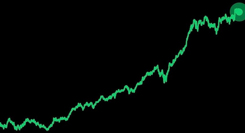 SixSigmaCaptals's tweet photo. Monthly update is out. Give it a read via the link below or in bio:

SSC Performance:
Investment Account (Inception): TWR of +479.98% vs S&amp;P +111.5% (+368.5% outperformance)  

Trading Account (YTD): +68% (since Jan 1, 2026) https://t.co/srcN30Cv0N