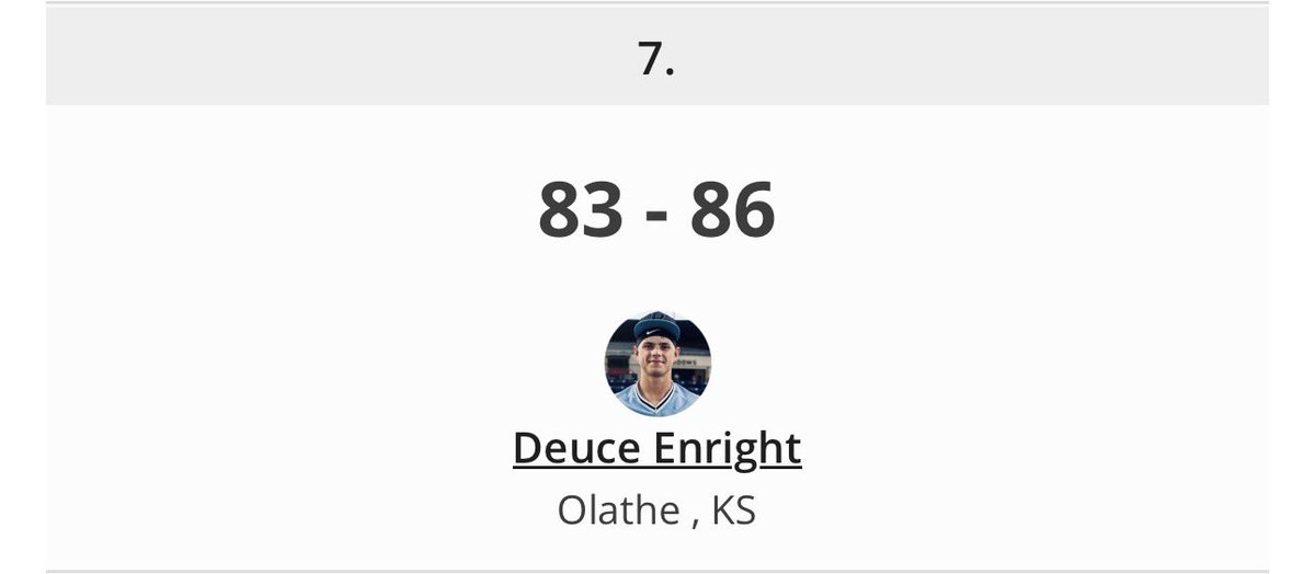 DeuceEnright09's tweet photo. Here are some of my numbers from the past weekend with a new PR from the outfield and in the 60
FB 83-86
SL 74-77
I’m looking forward to Improving all of my numbers 
@ProspectsNat @Prime27_17 https://t.co/ir1G477zB1