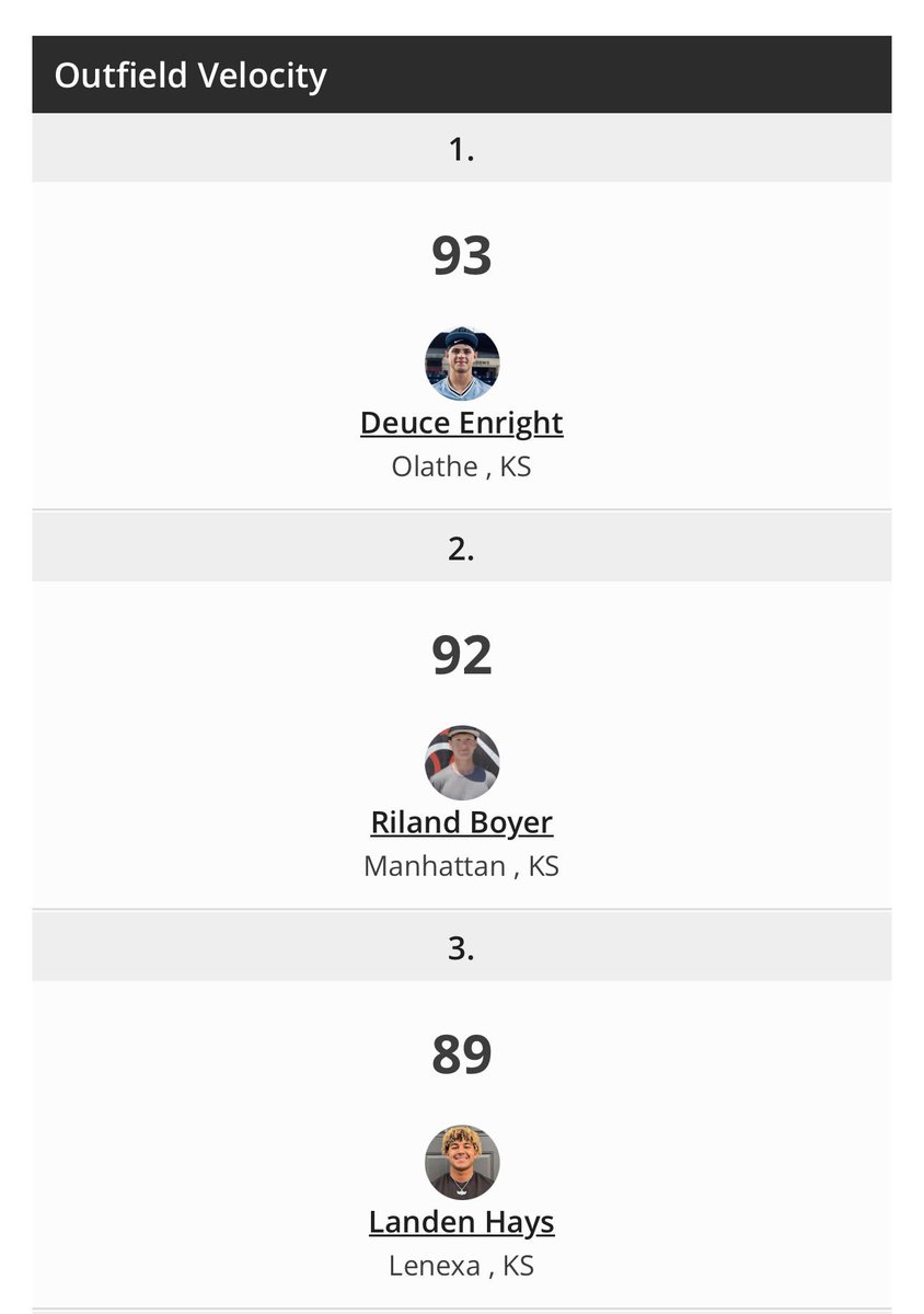 DeuceEnright09's tweet photo. Here are some of my numbers from the past weekend with a new PR from the outfield and in the 60
FB 83-86
SL 74-77
I’m looking forward to Improving all of my numbers 
@ProspectsNat @Prime27_17 https://t.co/ir1G477zB1