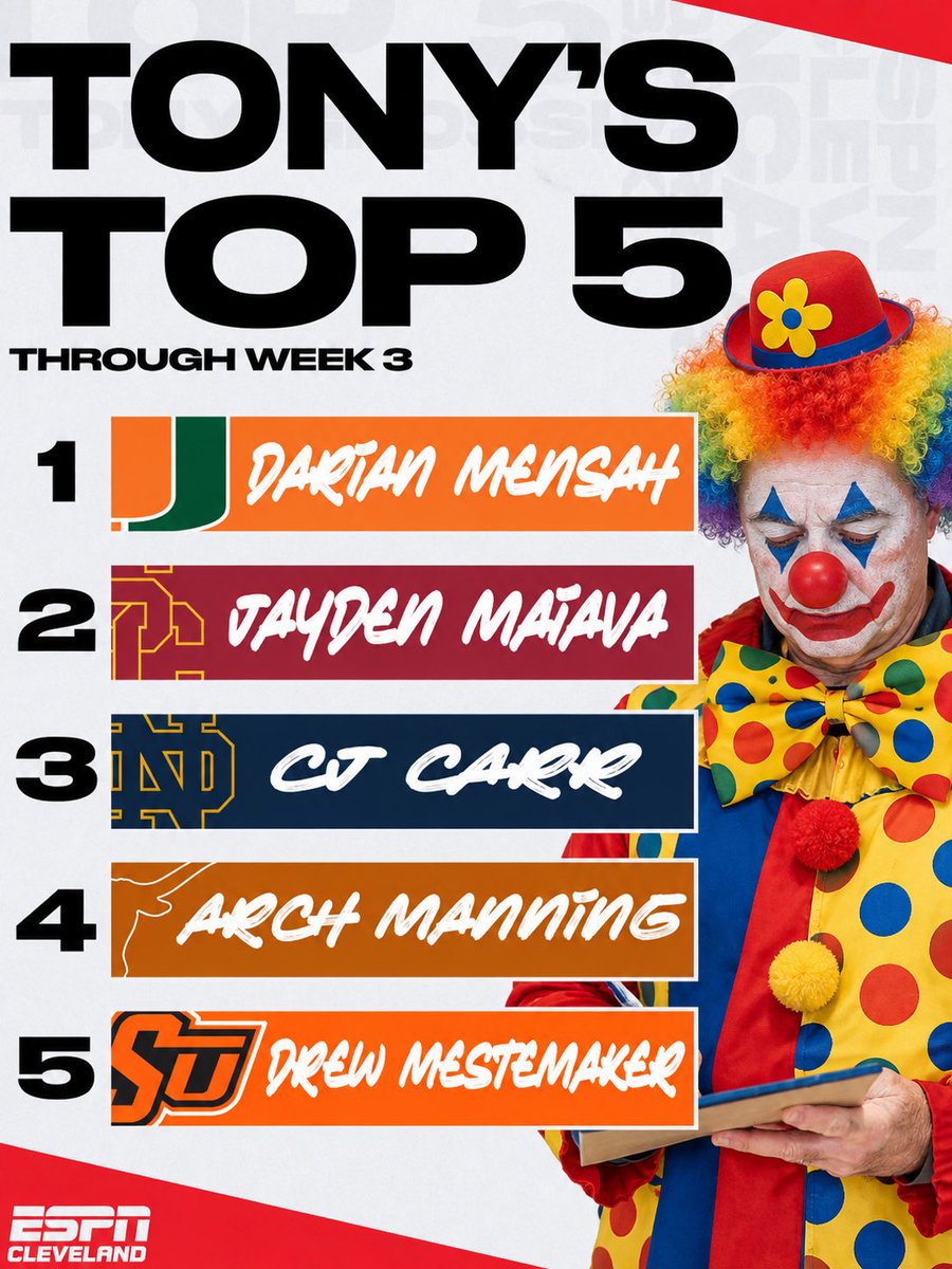 golub_ross's tweet photo. @ESPNCleveland @TonyGrossi Clown show continues @TonyGrossi 

Arch with a 30 passer rating vs UTSA ! 
That’s like Sayin going 15/30 vs Ohio University. And this clown puts him over Chambliss? 
Arch is ranked 40th in QBR currently. https://t.co/Xnnw6UEQb8