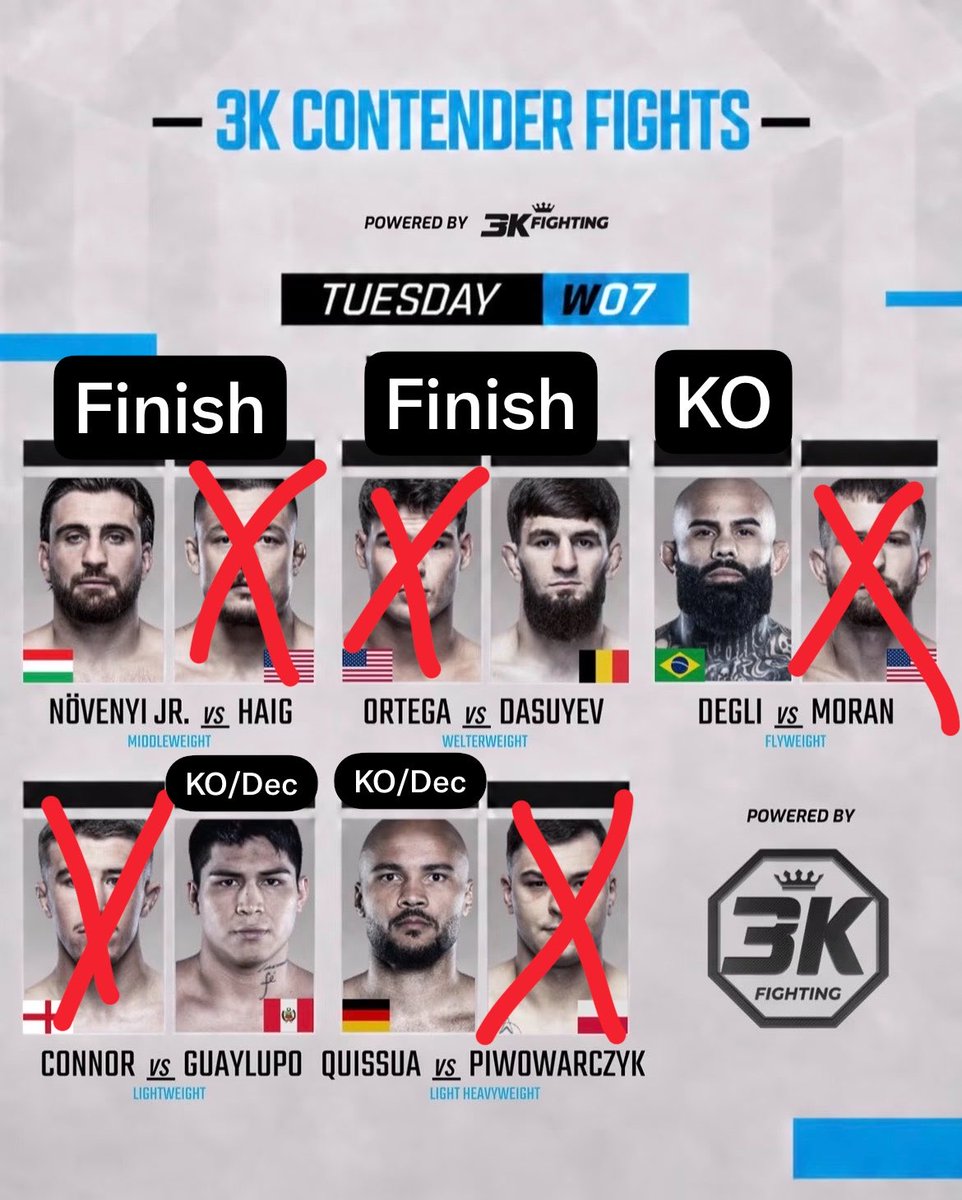 GlobalCageMMA's tweet photo. 👊 Dana White Contender Series Week 7 👊

DWCS Is Must See TV! Wars and Finishes are everywhere if you like being entertained this is for you!

Start Times: 
ET 7pm
CT 6pm
MT 5pm
PT 4pm

Picks and Predictions Below 👇 
#UFC #DWCS #MMA https://t.co/NOiLcqqdV3