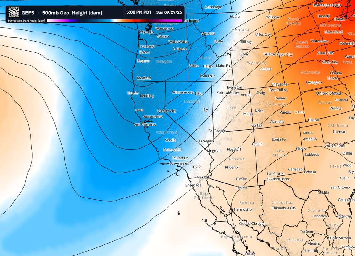 GavinMassa0's tweet photo. It looks like the models has me a little too excited! Ens and global models both show continuing persistence in high pressure overspreading the region keeping any tropical activity clear of Southern California, and leaving most of the wet wintery weather farther north in the PNW. But we could see the emergence of large low pressure systems draping down across California over the coming weeks into october.