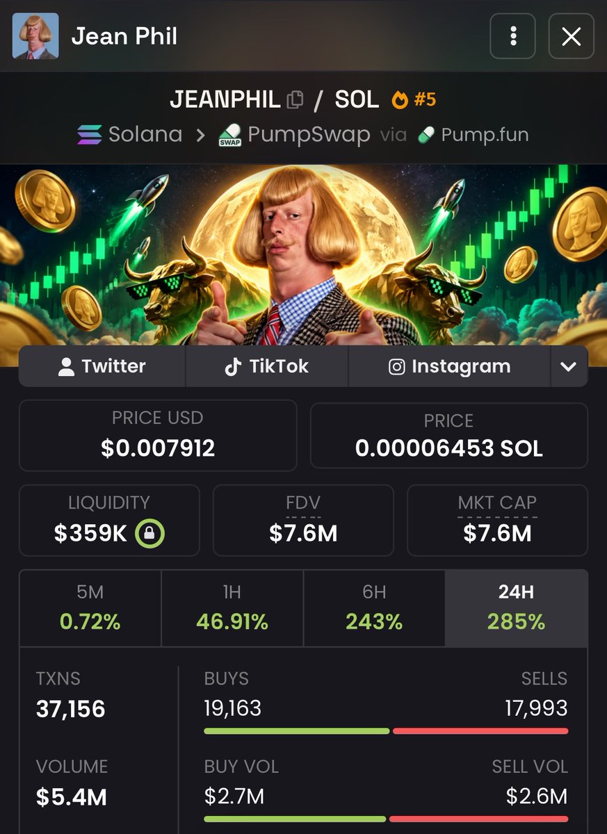 chainview0x's tweet photo. Onchain system spotted an unusual movement in solana:GTBxUiw6wJdmmkCGZgRHLyYxqu1vG4KtRpeox6yDpump 4x https://t.co/YSC53soi4X