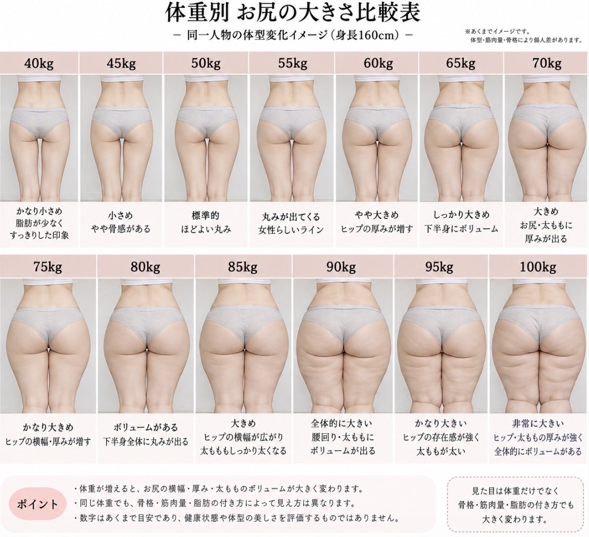 5chanmaru's tweet photo. お尻の感じは50キロ希望の158cmの骨ウェです。すぐケツに肉着くからパーソナルで教えてもらったやつコツコツ頑張ってる↓ https://t.co/Mmn6naIDvC