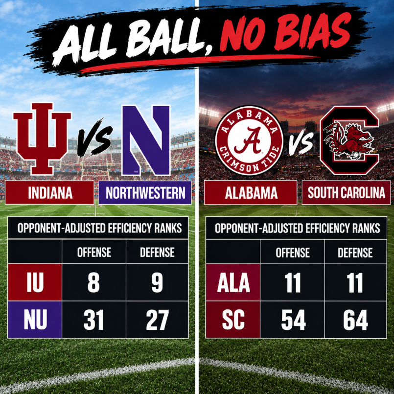 overrated_sec's tweet photo. Alabama vs South Carolina: “Must-watch SEC football.”

Indiana vs Northwestern: “Boring.”

Funny what happens when you replace conference logos with actual numbers.

One of these games is actually worth watching. https://t.co/fGk5BXYVPg