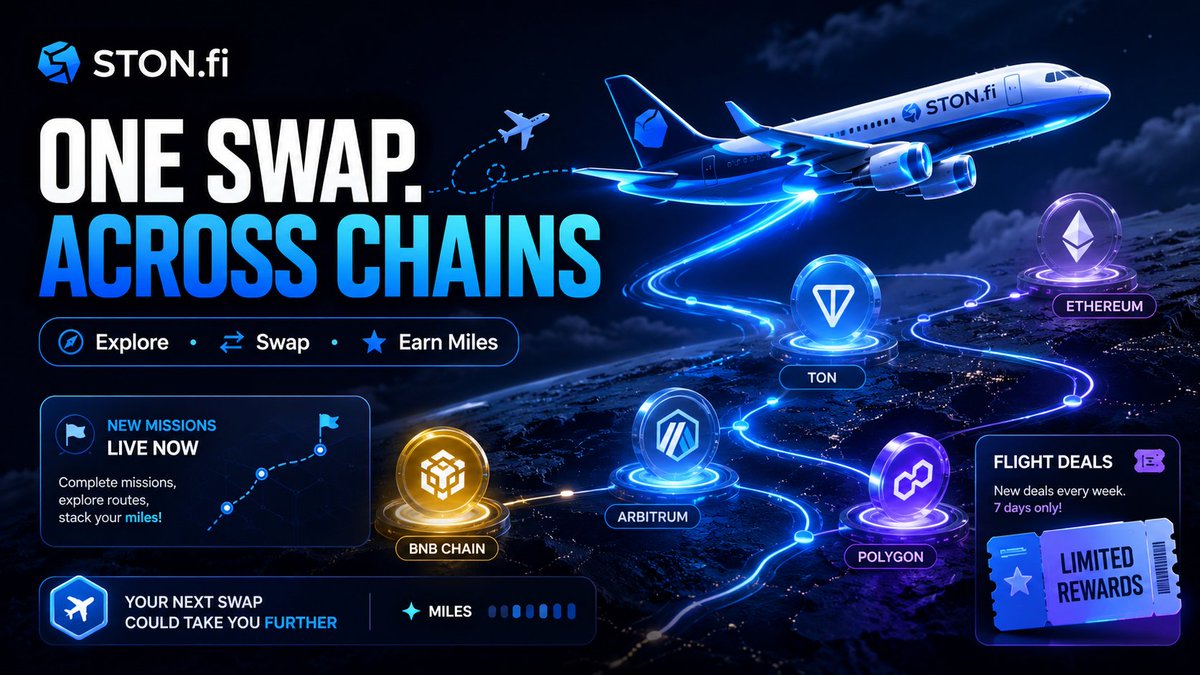 Queenjoe2344's tweet photo. Cross-chain DeFi sounds complicated until you break it down:
🔹 Find liquidity
🔹 Compare routes
🔹 Move assets
🔹 Execute the swap
The goal is to make that process feel simple for the user.
@ston_fi @Omniston https://t.co/5n2Cj4J9aN