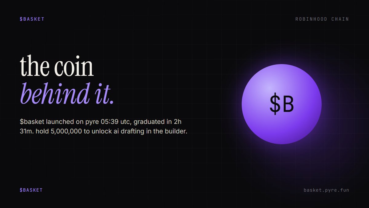 BasketPyre's tweet photo. $basket, the coin.

launched on pyre. graduated in 2h 31m.

holding 5,000,000 unlocks ai drafting in the builder: give it your legs and a goal, it writes the title, description and a split that totals 100.

get it on pons. https://t.co/d1YOquSgc0
