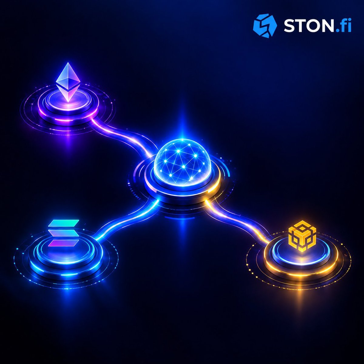 Queenjoe2344's tweet photo. A good swap experience should hide the unnecessary complexity.
You choose what you want to swap, while routing and liquidity work in the background.
That’s a simple idea, but an important one for DeFi.
@ston_fi @Omniston https://t.co/0G4ukyWyQz