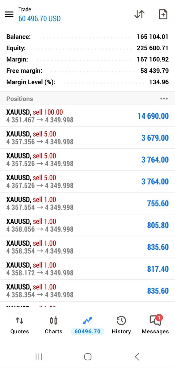 THEWHALEBD's tweet photo. I turned $500 into $225,600+ trading GOLD. 🐋Not a demo.
Not a https://t.co/1XhdMhn9W5 XAUUSD trades.Started with $500 and grew the account to $225K+ equity.The screenshots tell the story. 📸No shortcuts.
No signals.
Just execution, discipline & risk management.Would you have the discipline to hold through a move like this? 👀More trades coming.
Ask my community about me 

Follow the journey. 🧵#XAUUSD #Gold #ForexTrading #tradingai