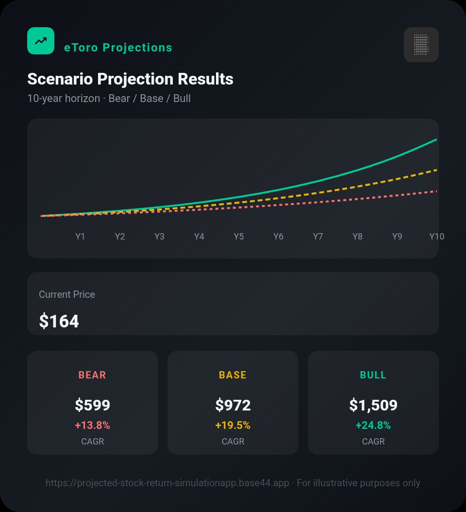 pappaterratony's tweet photo. $BKNG &amp; $UBER 
Two top quality businesses trading at attractive prices. 

What do you think about booking? Uber? And who will offer the best future return?

 Here couple of base and conservative scenarios I've run (you can find the app in my profile, if you need it). https://t.co/yjjGwhRAoZ