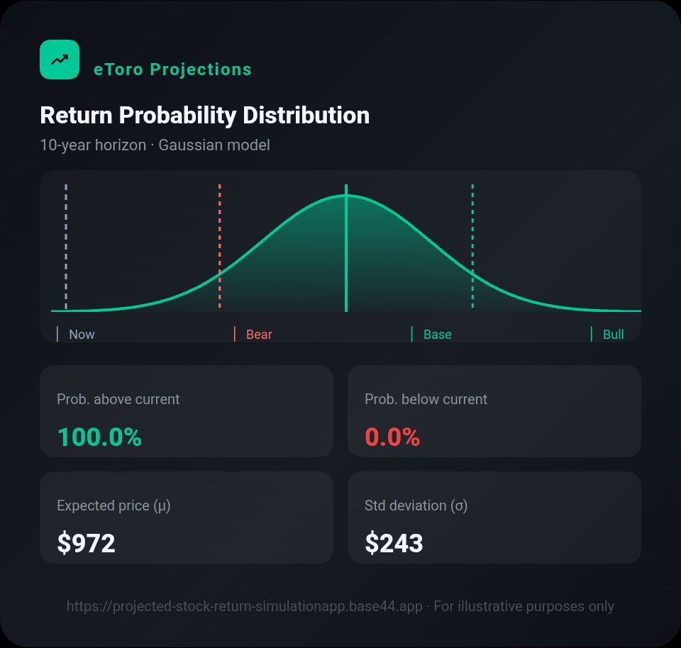 pappaterratony's tweet photo. $BKNG &amp; $UBER 
Two top quality businesses trading at attractive prices. 

What do you think about booking? Uber? And who will offer the best future return?

 Here couple of base and conservative scenarios I've run (you can find the app in my profile, if you need it). https://t.co/yjjGwhRAoZ