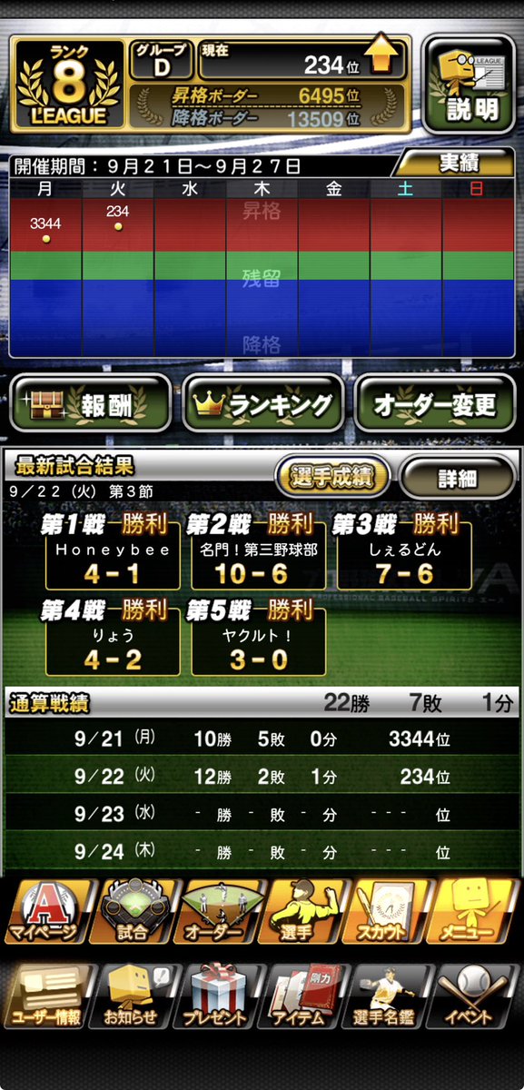 bashauma3's tweet photo. 無課金覇王への道 2日目
レイエスが極になりスピ50UP
ひとまずリーグ9昇格は間違いなさそう
来週までに最新高津の育成終わらせて投入します💪
 #プロスピ  #プロスピA https://t.co/l1ujIl14ai