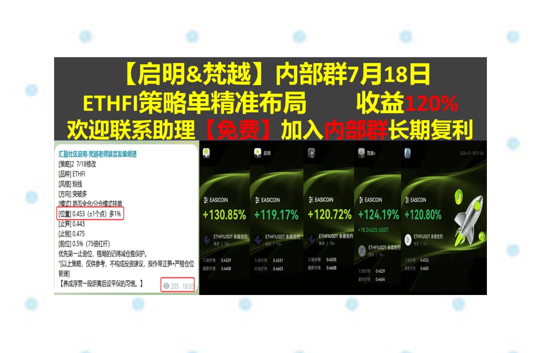 DoriaSharrki's tweet photo. In sports, it’s not about being the best; it’s about doing your best.
想持续跟踪短线？每日更新行情观点。麻了🦥斐波那契回调🌅开发者大会🐬晒单
能源📅加息😌elf.美妆🥰美国合众银行
比特币 以太坊 币圈 免费合约跟单社区👉 @fzy988 👈 https://t.co/DZCJ5j5gBz