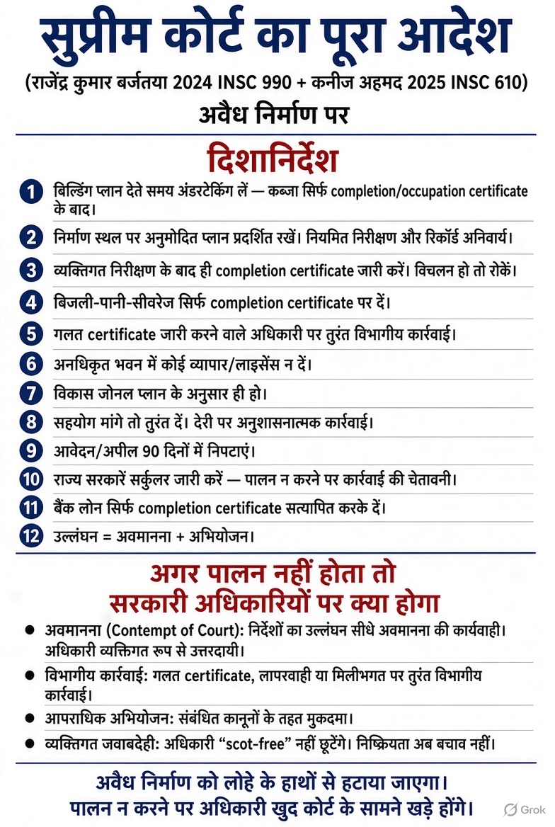 bohralalit99's tweet photo. @kunalkashyap_st @MCD_Delhi @LtGovDelhi @CMODelhi एम.सी. मेहता बनाम भारत संघ में सुप्रीम कोर्ट ने आवासीय क्षेत्रों में अवैध व्यावसायिक गतिविधियों और सड़कों पर अतिक्रमण के खिलाफ निगरानी समिति का गठन किया आदेश था कि सार्वजनिक सड़कों गलियों और रास्तों पर आवागमन का अधिकार अनुच्छेद 21 के तहत सुरक्षित जीवन के अधिकार का अभिन्न अंग है। https://t.co/HmRaRGNYfJ