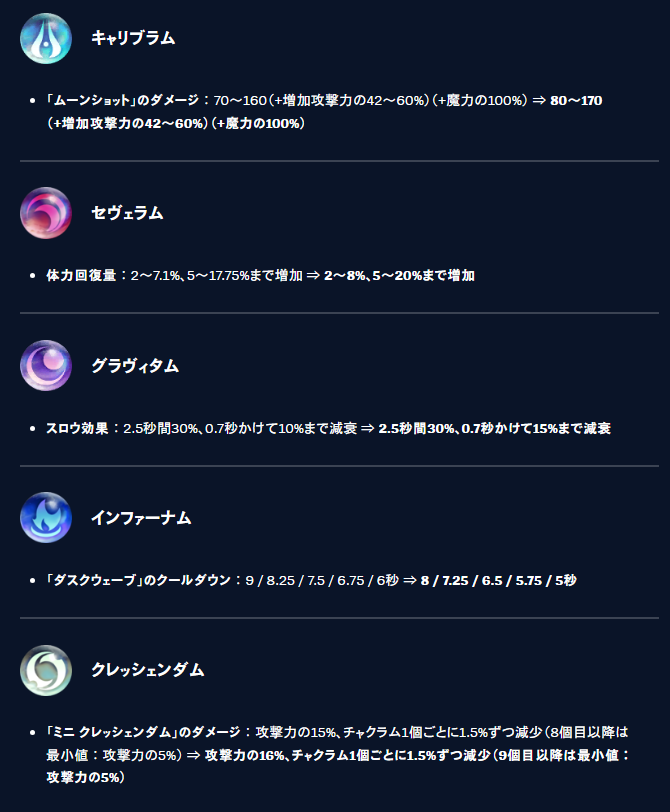 usgtele's tweet photo. 【パッチ26.19】アフェリオスビルド

・ステータス上げ：Qmax → Emax → Wmax

キーストーンの選び方↓

・プレス：ボットのマッチアップがショートトレードを繰り返すマッチアップのとき
（SUPがPOKE系のときが多い）

・リーサル：ロングファイトが重要なマッチアップのとき（SUPがタンク系など） https://t.co/ILRClqgkZ7
