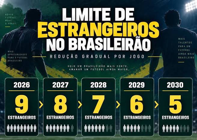 leoflarj's tweet photo. Com essa aprovação do limite de estrangeiros,  a CBF da um tiro na hegemonia do futebol brasileiro a nível sul-americano, tem time ai que vai ficar pior do que ja é , e ele votou a favor. Quando eu penso que já vi de tudo , olho agora que o jumento é mais inteligente do que eles. https://t.co/cuNVTsfg5p